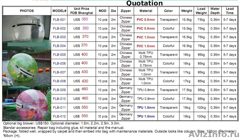 Батуты, водные шары, бассейны, зорбы, катамараны, поп корн, ватный аппарат и т.  - Изображение #5, Объявление #222172