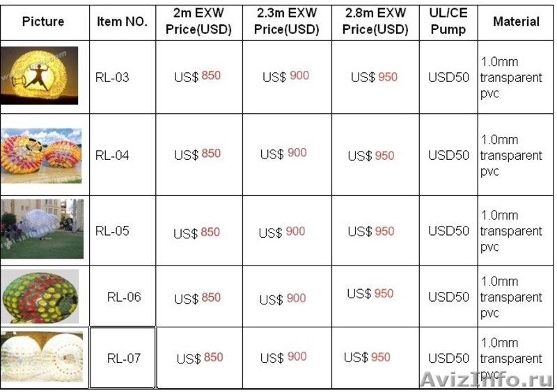 Батуты, водные шары, бассейны, зорбы, катамараны, поп корн, ватный аппарат и т.  - Изображение #3, Объявление #222172