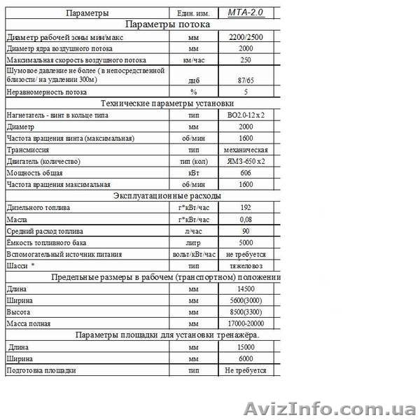Продаётся Аэротруба Торнадо 2 - Изображение #3, Объявление #658664